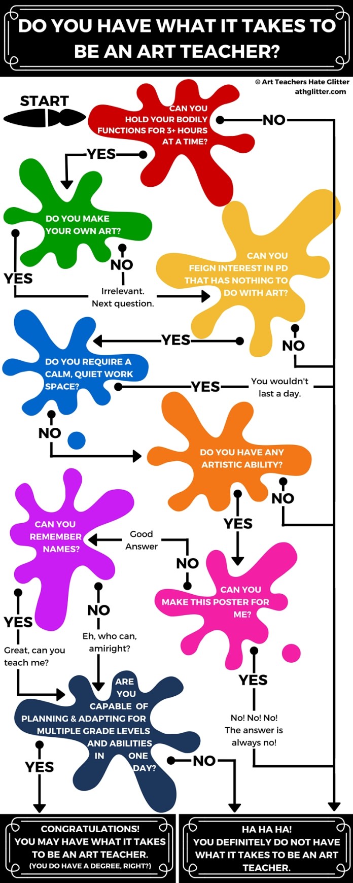 Do You Have What it Takes to Be An Art Teacher? athglitter.com